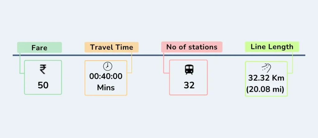 Line-4-Mumbai-Metro