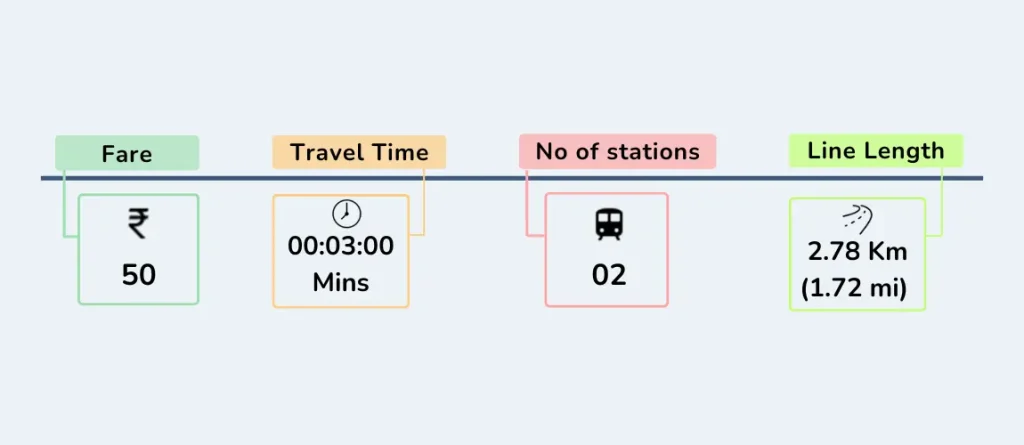 Line-4-Mumbai-Metro-Route