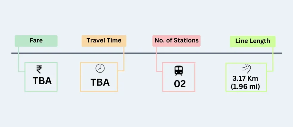 Line-7A Mumbai Metro 