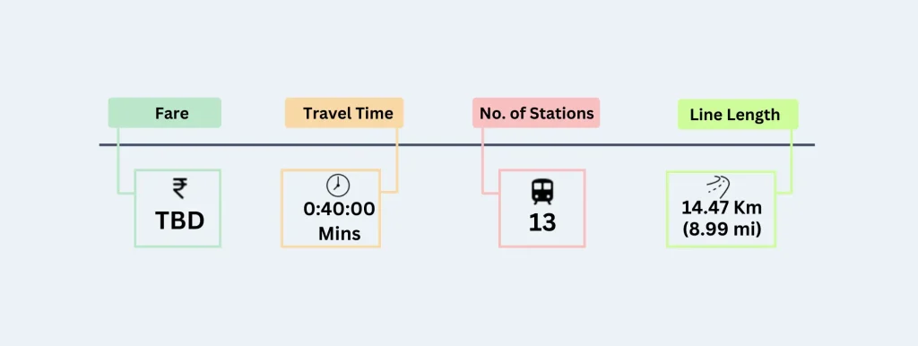 Line-10 Mumbai Metro 