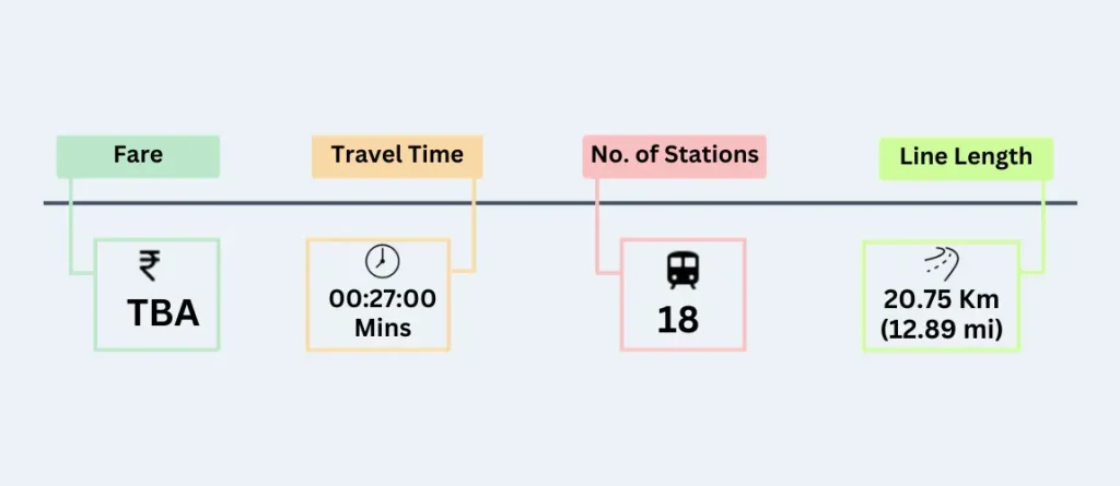 Mumbai Metro Line-12 Fare