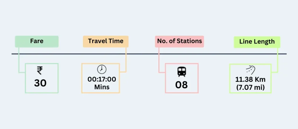 Mumbai Line-9 Fare