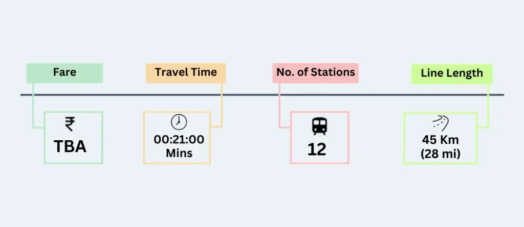 Mumbai Metro Line-14 Fare